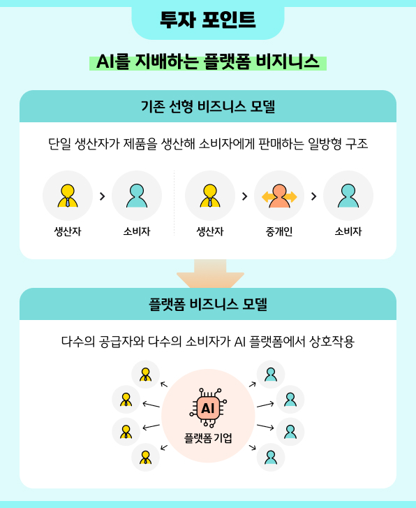 AI를 지배하는 플랫폼 비즈니스